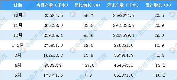 12bet(中国游)官方网站